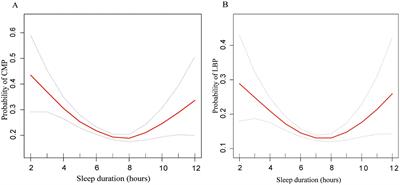 Association between sleep duration and chronic musculoskeletal pain in US adults: a cross-sectional study